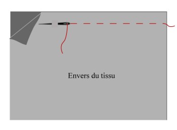 Point de bati deux tissus