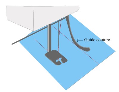 Guide couture matériel couture